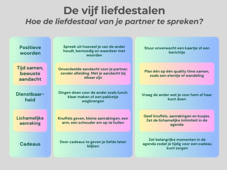 De vijf liefdestalen, wat is jouw liefdestaal? - Het Relatie Atelier